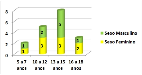 Pronomes em Adjacencia Verbal - Exerc.15-16