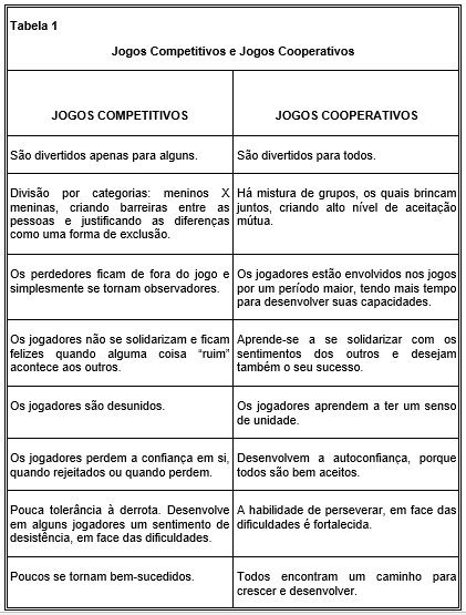 JOGOS COOPERATIVOS E JOGOS COMPETITIVOS 
