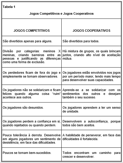 12 exemplos de jogos cooperativos - Significados